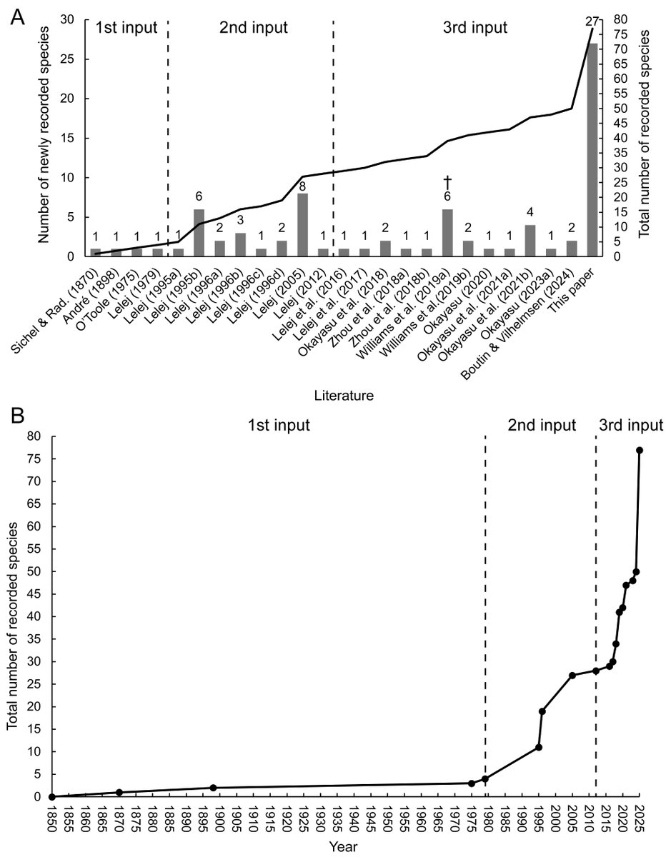 ベトナムとの共同研究第1弾。ここ5年間の標本調査と野外調査の成果をまとめてベトナムから記録されているアリバチの種数を50種→77種に。いっぱい標本を見ることができて楽しい仕事でした。