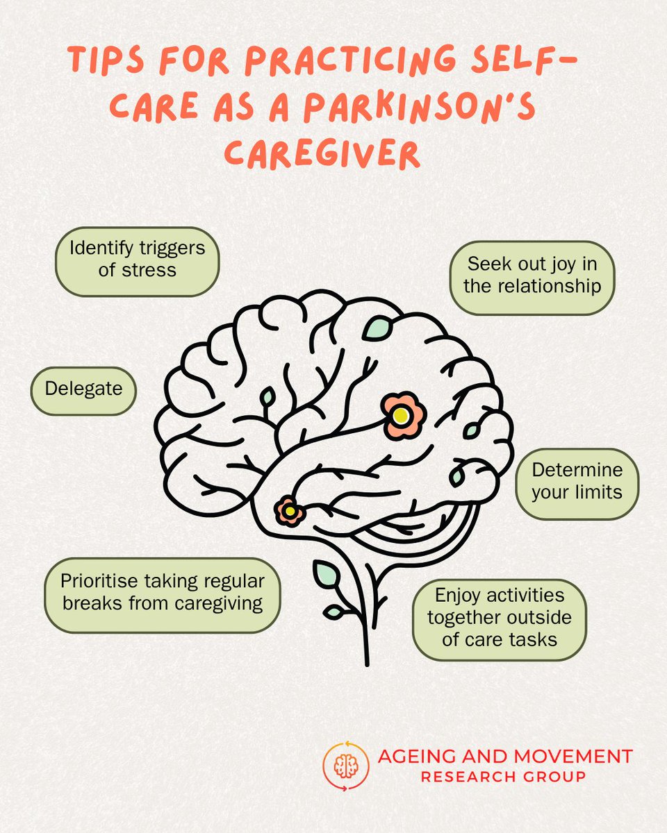 PRIME Parkinson tweet media