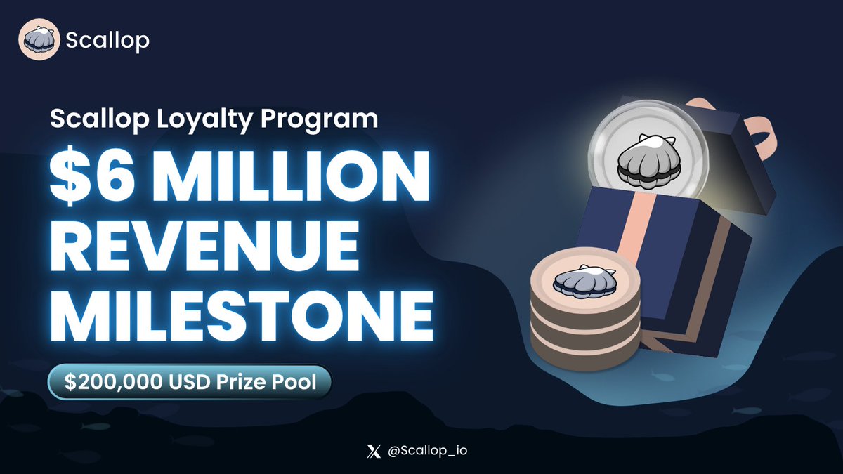 ✨SCALLOP REVENUE MILESTONE: $6 MILLION

Another new milestone in the books for Scallop!

Scallop has recently crossed $6 Million in Total Revenue!

To celebrate this milestone, we are giving away $200,000 USD worth of $SCA to our most loyal Scallopers!

🎁Reward Pool: $200,000