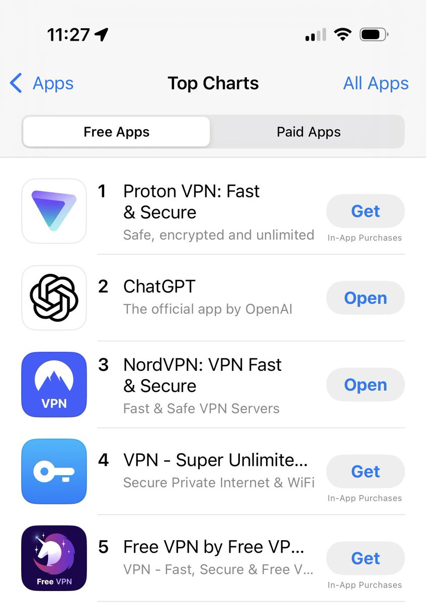 - UK brings in age verification. 

- 4 of top 5 apps are now VPNs

lol
