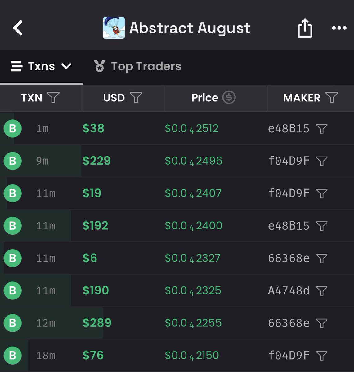 dropawttm's tweet photo. All green the past 15mins in the $ABGUST chart ✳️
Abstract August begins tomorrow.
If you don’t buy at these levels, you’ll buy at 1m mcap.
gMABS!
#abstract #abstractmeme #abgust #august #abstractaugust https://t.co/7q9YWWQQb2