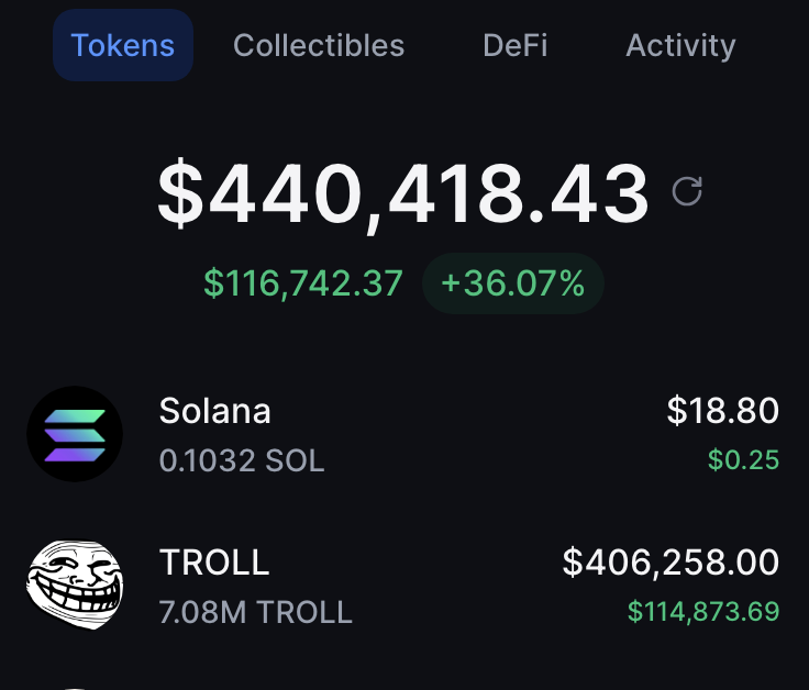 CryptoGFishere's tweet image. $3000 giveaway $TROLL

I’ll pick 10 people from the comments to send $300 each. Results with proof in 24 hours. 🤝

Just like, comment, repost and follow