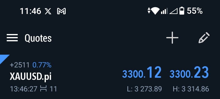 No motivation, just keep going☺️

$XAUUSD ✨