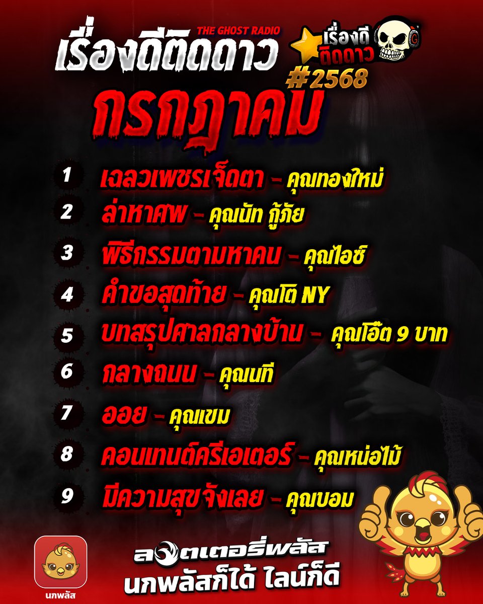 TheGhostRadio's tweet photo. เดือนนี้ขอห้ไม่เจอเรื่องแย่… ขอแค่เรื่องดีติดดาวก็พอ⭐️

#เรื่องดีติดดาว #เรื่องดีติดดาวประจำเดือน กรกฎาคม2568 #theghostradio #theghostradioofficial #theghost #เดอะโกส #ฟังผี #เรื่องผี #เล่าเรื่องผี #เล่าเรื่องผีเดอะโกส https://t.co/57xi15yLHm