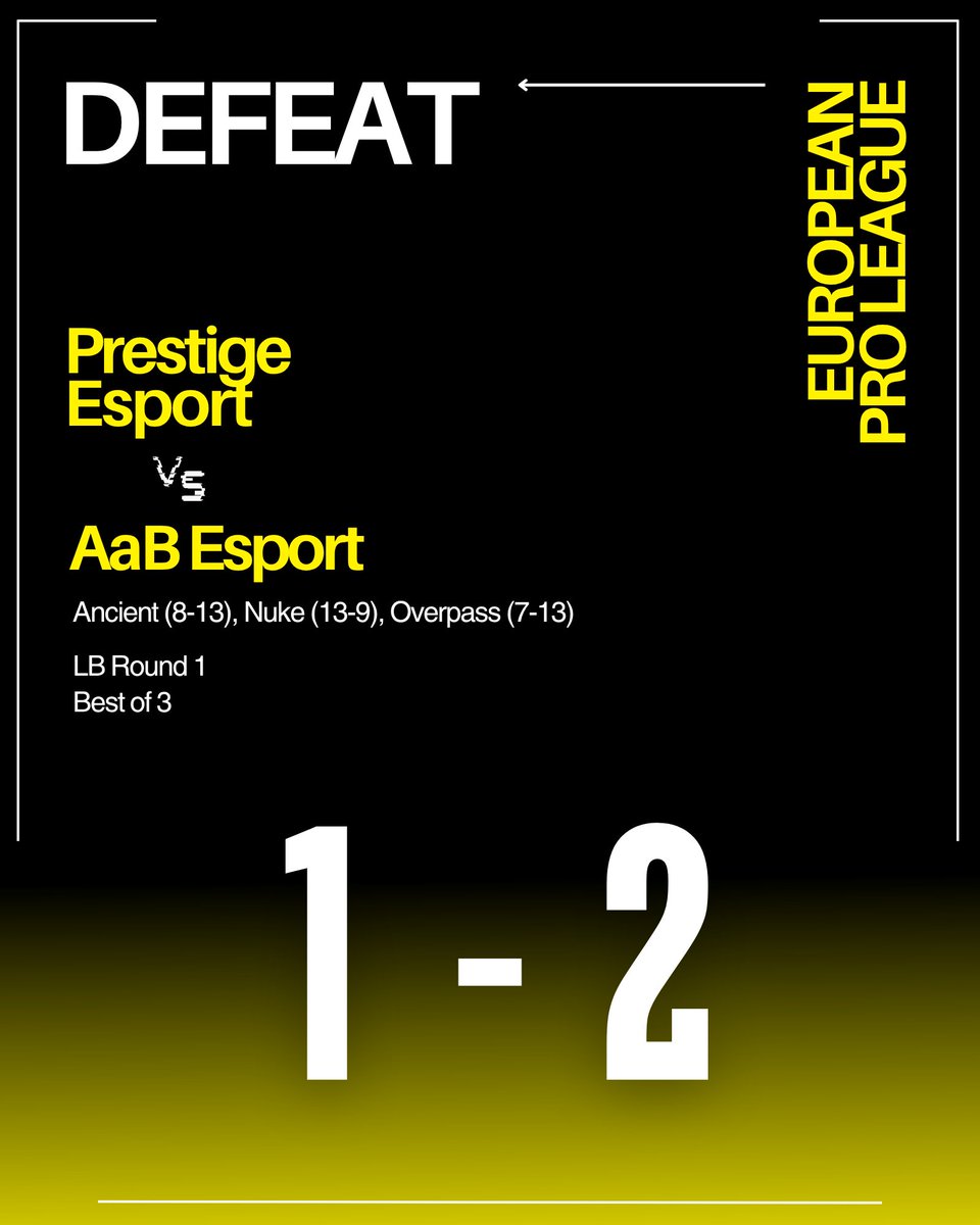 Prestige Esport CS (@prestigecs) on Twitter photo It's been a really intense fight! We fall from the competition ๐ข
GGWP <a href="/AaBesport/">AaB esport</a> ๐ It's been a really intense fight! We fall from the competition ๐ข
GGWP <a href="/AaBesport/">AaB esport</a> ๐