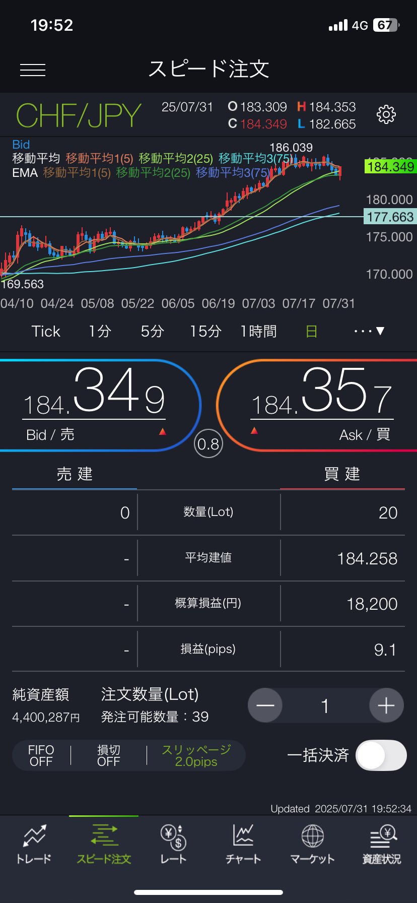 ❤残り2時間❤️早い者勝ち❤️本日最後の売り切り価格❤ヴィトン❤ネックレス❤️ FX USD/JPY Latest Update] Possibility of a sudden drop? It's