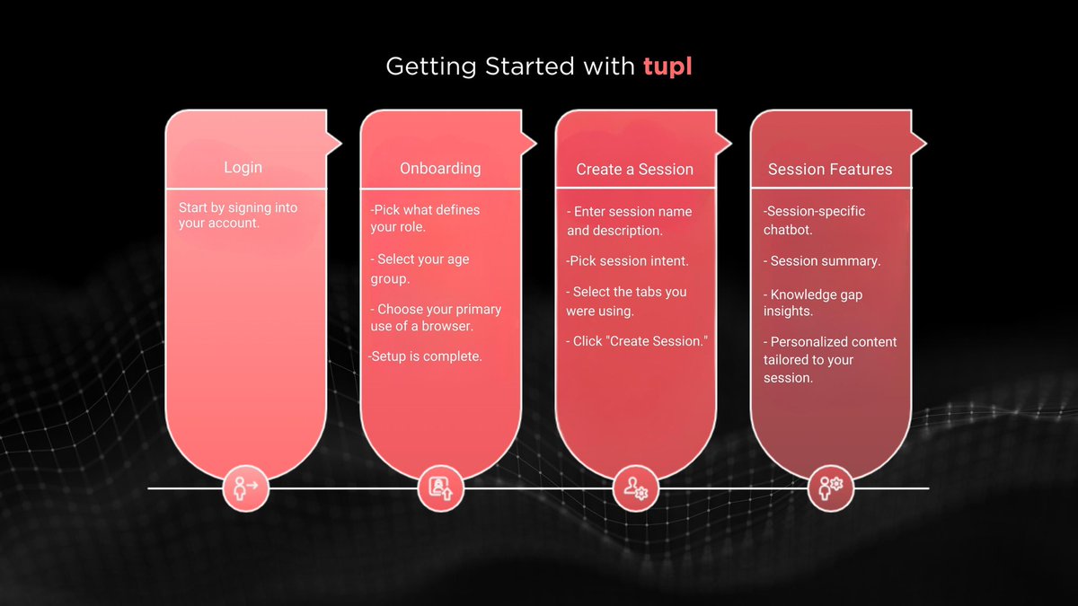 tupl_xyz's tweet image. tupl is a browser extension designed to understand you, your intent, context, and curiosity, and shape your internet experience around it.
Follow the steps in the attached image to get started. From login to creating focused sessions, each part is designed to help you think…