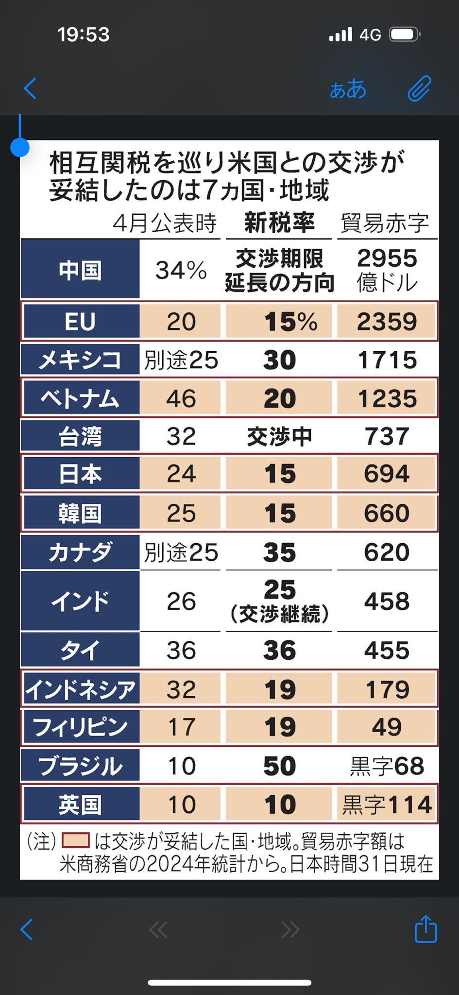 koco様　トランプ　36こ ねこZ3 on X: 