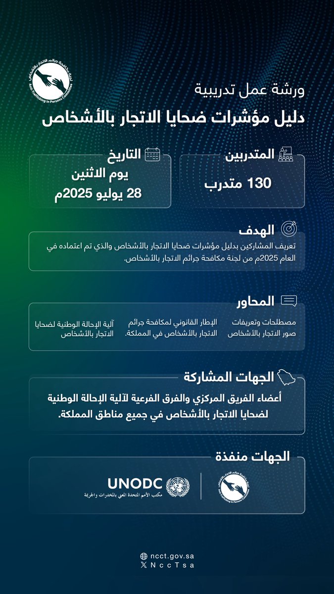ضمن فعاليات #اليوم_العالمي_لمكافحة_الاتجار_بالأشخاص ..
ورشة عمل تدريبية عقدتها لجنة مكافحة جرائم الاتجار بالأشخاص في <a href="/HRCSaudi/">هيئة حقوق الإنسان</a> حول دليل مؤشرات ضحايا الاتجار بالأشخاص بالتعاون مع  <a href="/UNODC_OGCCR/">UNODC OGCCR 🇺🇳</a>، موجهة لأعضاء الفريق المركزي والفرق الفرعية لآلية الإحالة الوطنية في مناطق المملكة.