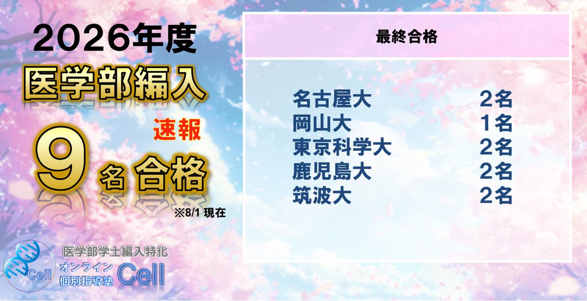 裁断済　医学部学士編入対策講座　数学 WEBガイダンス】2024年試験情報ガイダンス 医学部学士編入対策