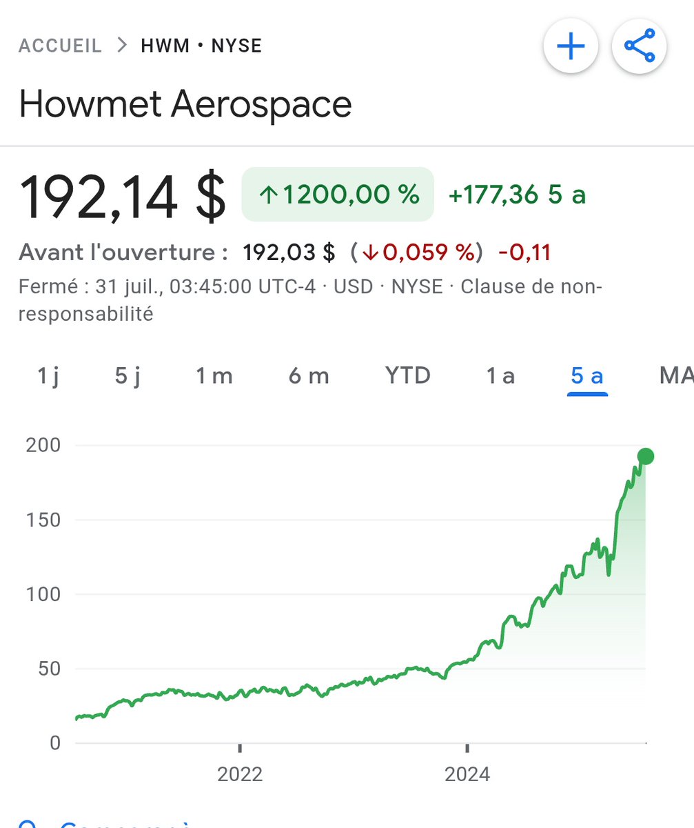 Howmet Aerospace #hwm 
Valeur dans la thématique du spatial bien évidemment vu le nom...marge, croissance, visibilité+++

Attendre éventuellement un petit repli pour ceux qui ne sont pas encore dedans