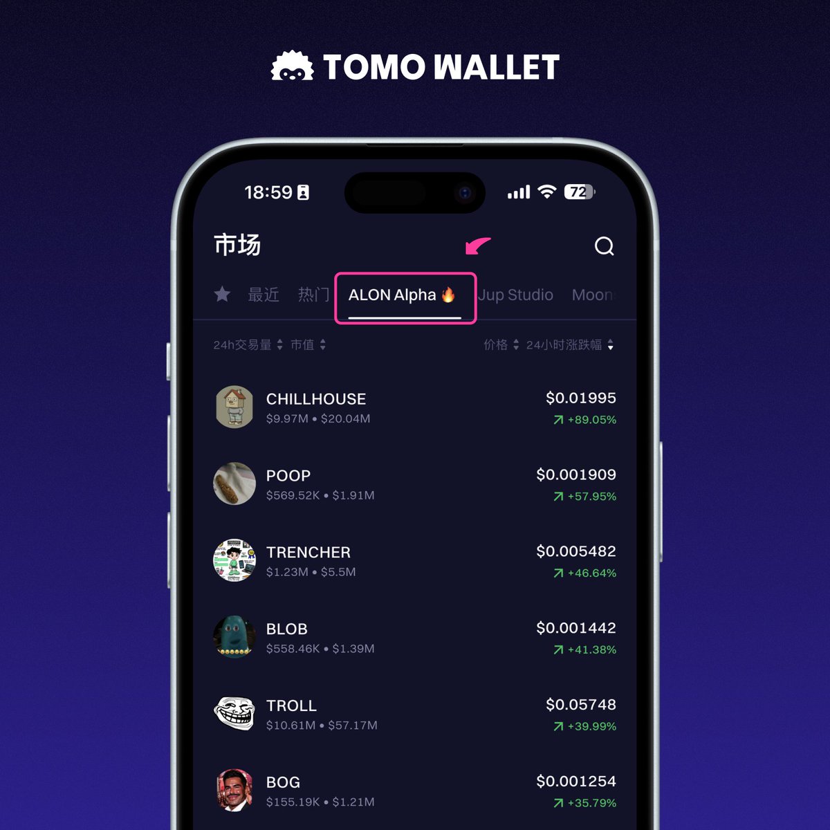 Tomowallet列出了精选 ALON 支持的代币系列🔥🔥🔥
更好的帮助你了解meme文化👀👀👀

 #CHILLHOUSE  $neet $Tokabu 等一系列

📲点击下载查看:bit.ly/3TR4RFh