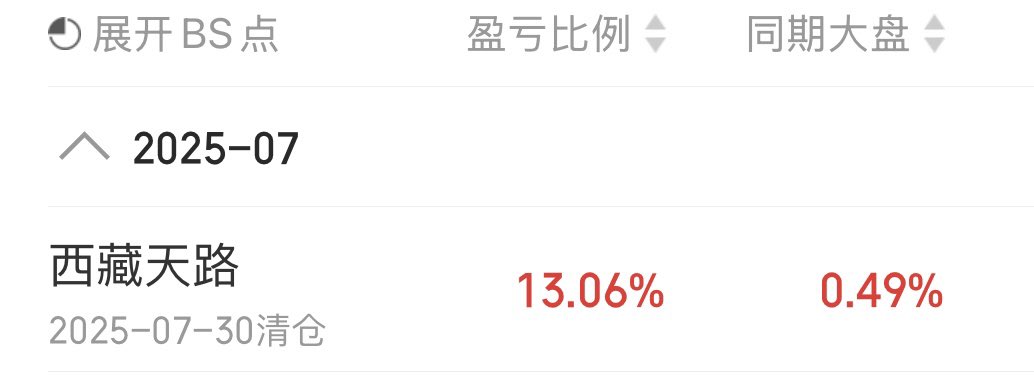 完全卖飞了啊……