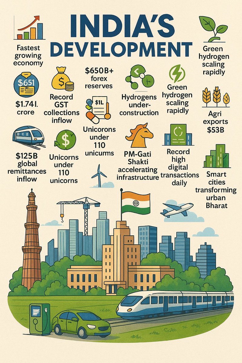 Indian_Growth_Story tweet media