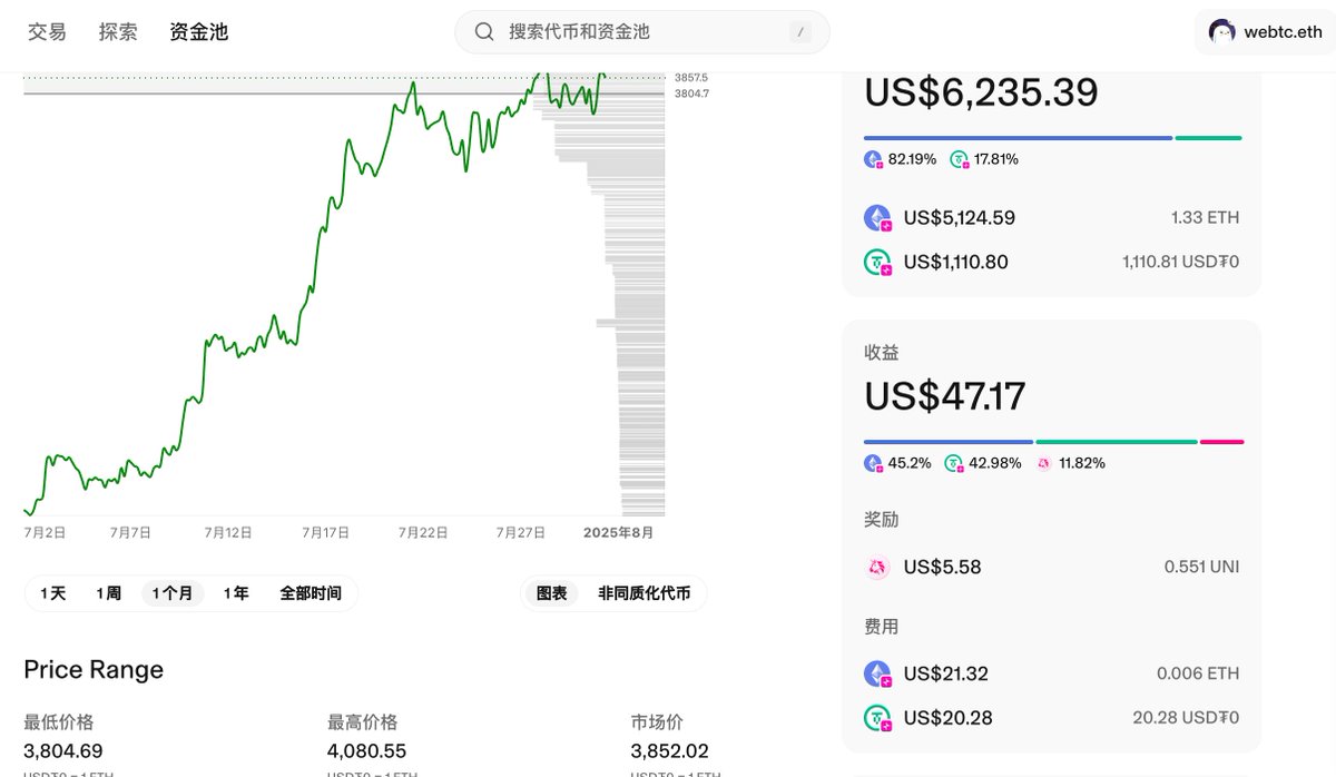辛辛苦苦在unichain组lp，东拼西凑了几千u，叠加 <a href="/unichain/">Unichain</a> 的官方激励才有几十u得收益。

结果你告诉我kol嘴撸发了1wu？

哎😑 不过可以肯定的是嘴撸推文不会有多少真实受众，很可能是kol自己刷量欺骗项目方的 <a href="/MemeX_MRC20/">MemeX</a> 。