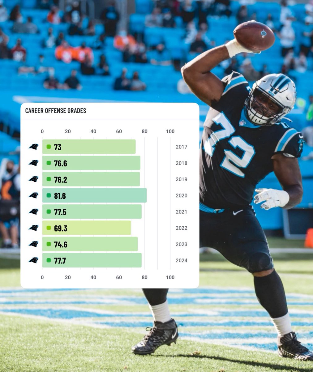 Consistency? Taylor Moton wrote the manual.