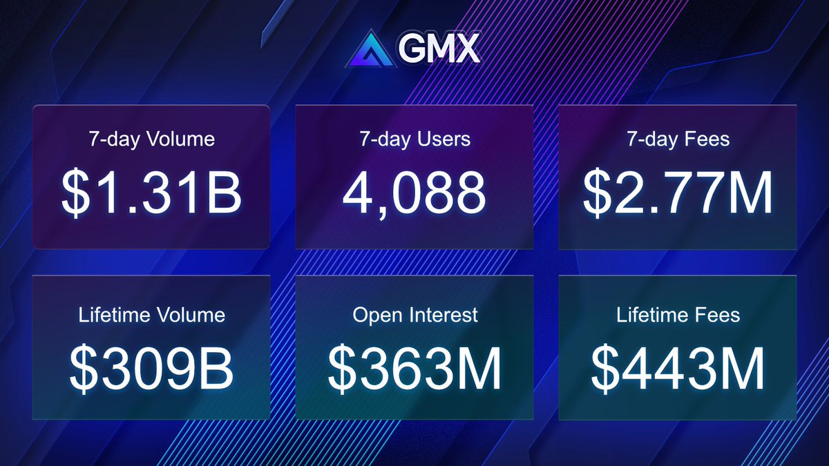 GMX 🫐 (@gmx_io) on Twitter photo 