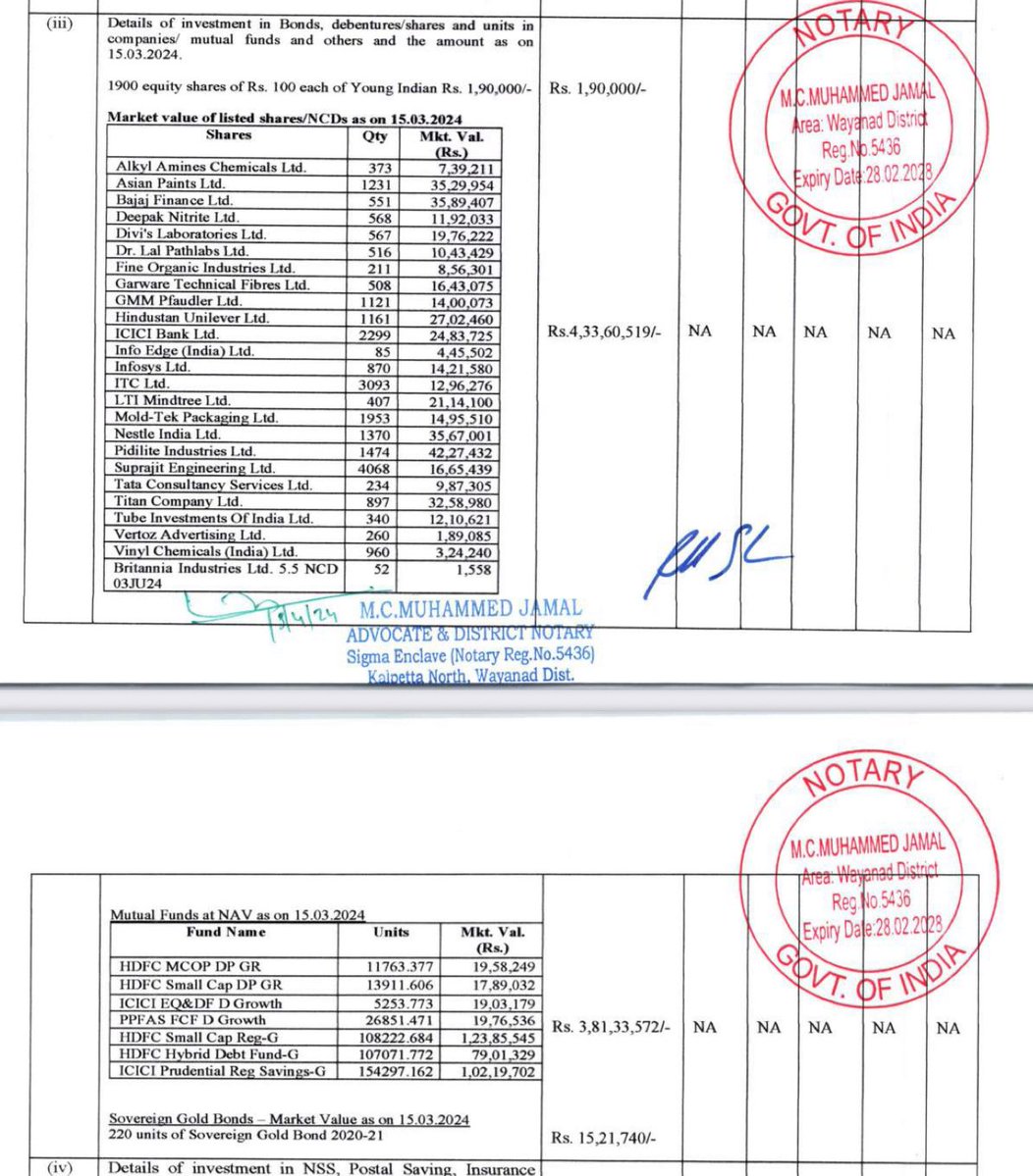 Tushar Gupta (@tushar15_) on Twitter photo Rahul Gandhi calls India a dead economy.
Meanwhile, his affidavit from 2024 elections. Rs. 8 Crore invested in a dead economy?
Can <a href="/SupriyaShrinate/">Supriya Shrinate</a> defend this? Rahul Gandhi calls India a dead economy.
Meanwhile, his affidavit from 2024 elections. Rs. 8 Crore invested in a dead economy?
Can <a href="/SupriyaShrinate/">Supriya Shrinate</a> defend this?