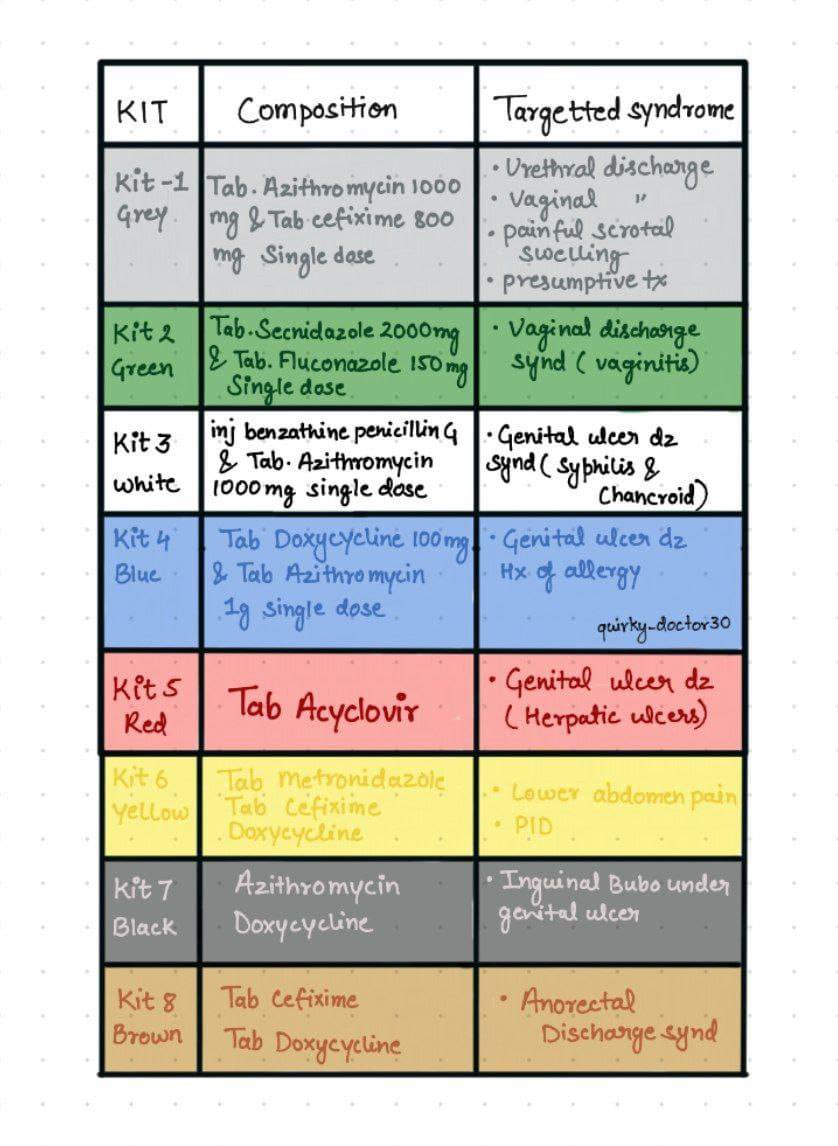 1 Mark #NEETPG from this table…!!

#NEETPG2025 #Neetpg