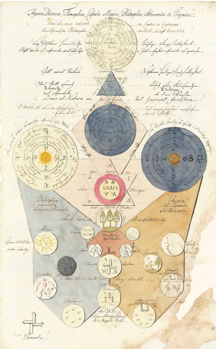 "Mysterium Magnum Studium Universale", text in German, with Latin, 18th-century