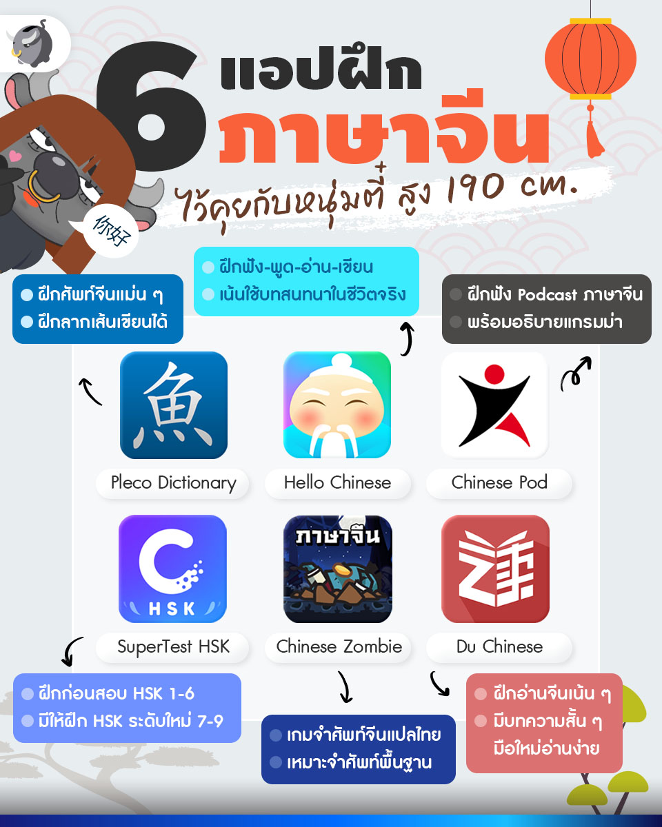 MoneyBuffaloTH's tweet photo. 6 แอปฝึกภาษาจีนฟรี เอาไว้คุยกับหนุ่มตี๋ | Money Buffalo

ปฏิเสธไม่ได้เลยว่าใครพูดจีนได้ ก็มีโอกาสได้อัปเงินเดือน วันนี้พี่ทุย��ึงขอแนะนำ 6 แอปฝึกภาษาจีนเอาไว้คุยกับหนุ่มตี๋ แถมเรียนฟรีไม่มีคิดตังด้วยน้า มาดูกันว่ามีแอปอะไรบ้างงง

#แอปเรียนจีน #เรียนจีน #ภาษาจีน #อัปเงินเดือน https://t.co/M23sXWFb3g