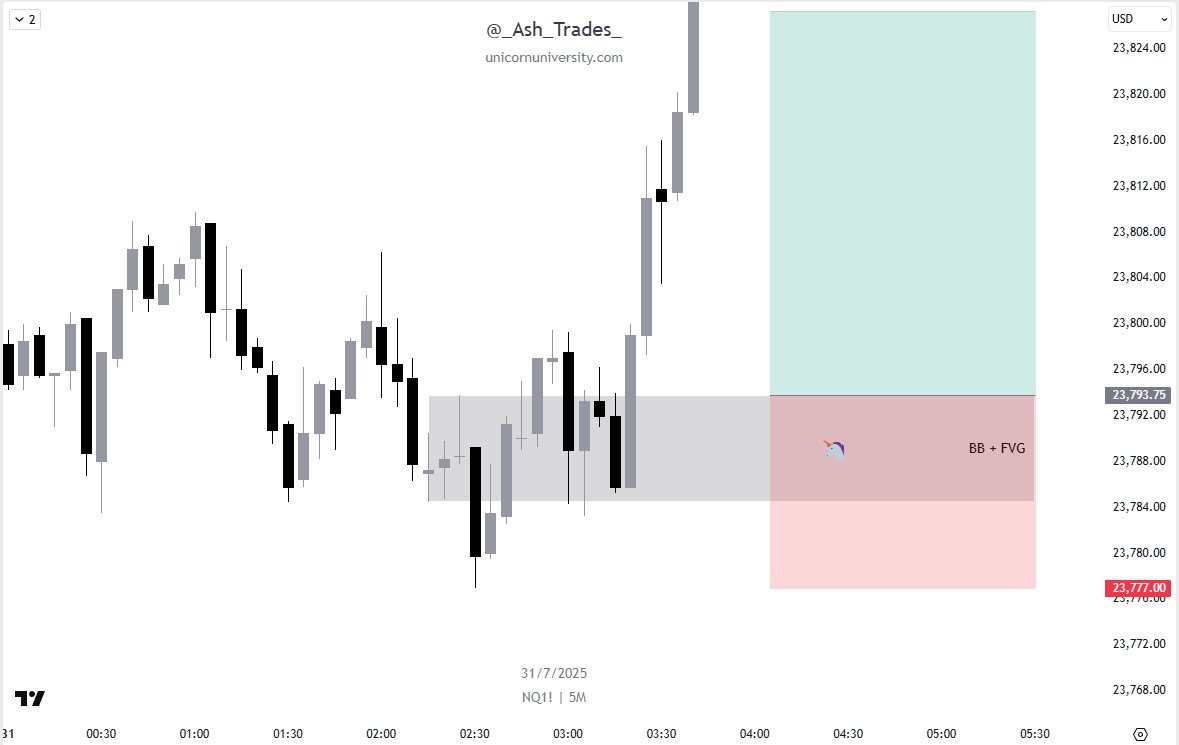 NQ London Long🔥🔥

- London Open for time✅
- Bullish bias✅
- Bullish Unicorn✅

Another Day, Another Unicorn🦄🦄