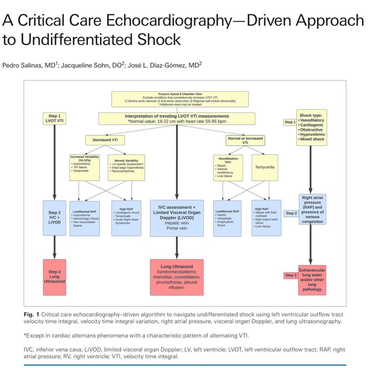 Eddy J. Gutierrez, MD tweet media