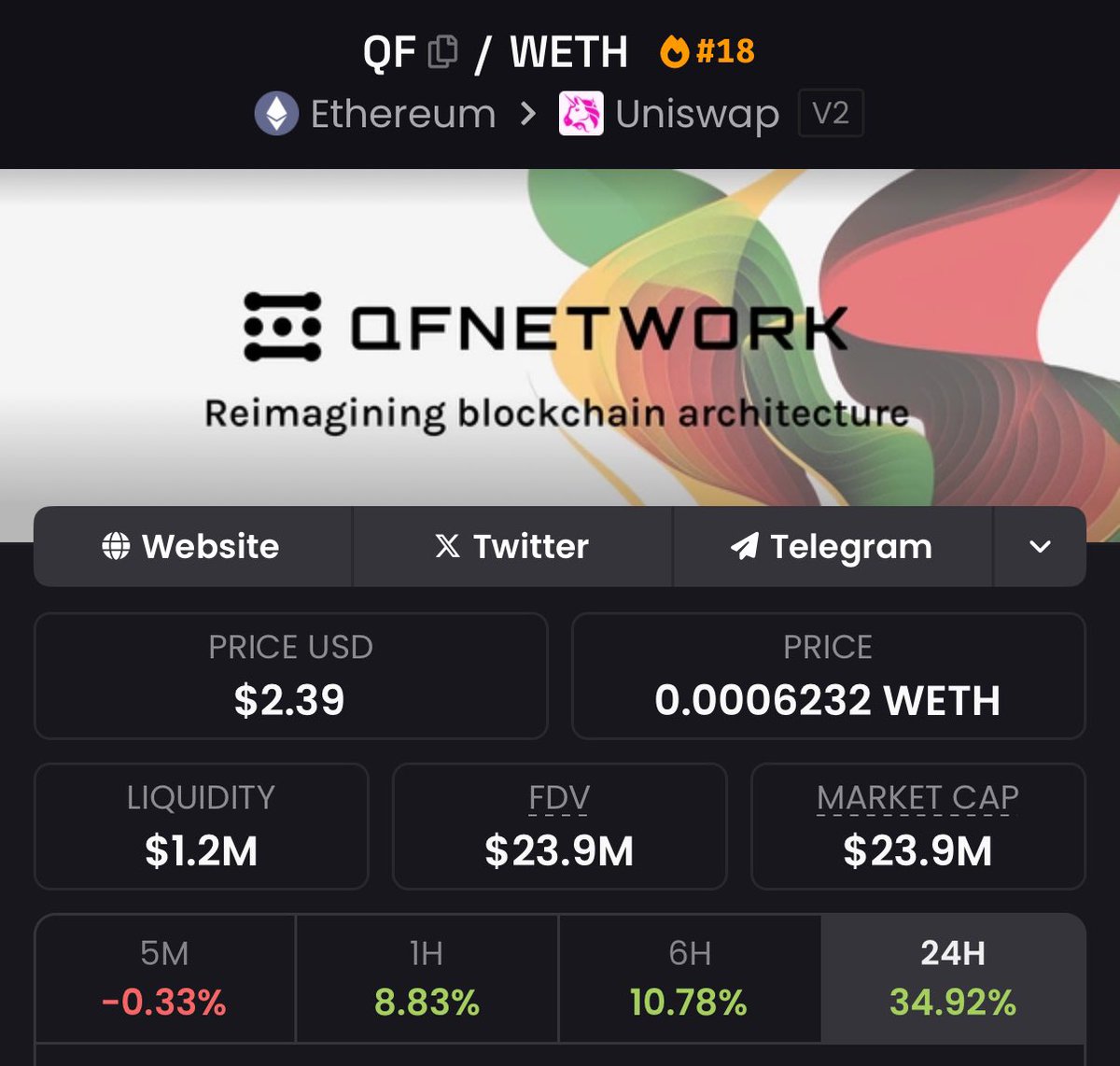 Study $QF. A team that has been building for 14 months, never gave up. 

They are building the fastest/most robust chain ever open source with multiple giga brains behind it. 

This is not your AI agent launchpad shitter, this is the next $SOL just before your eyes. 

100x from