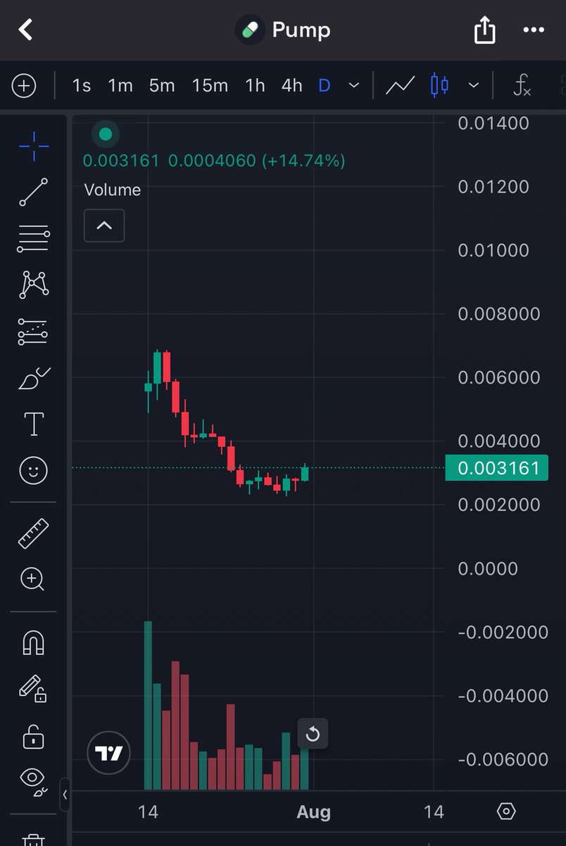 Kriptografi112's tweet image. #Pump coin konumuz , tg de en çok sorulan soru $Pump coin 

Dostlar #pumpfun sahiplerini de sevmem , biliyorsunuz sahipleri yahudi , ben yahudilerin cipsinden iğnesine eve almayan biriyim . Ama bu yahudilerin parasını Türkiye olarak alalım :) 

📌Bu adamlar piyasa yapıcılar , bu…