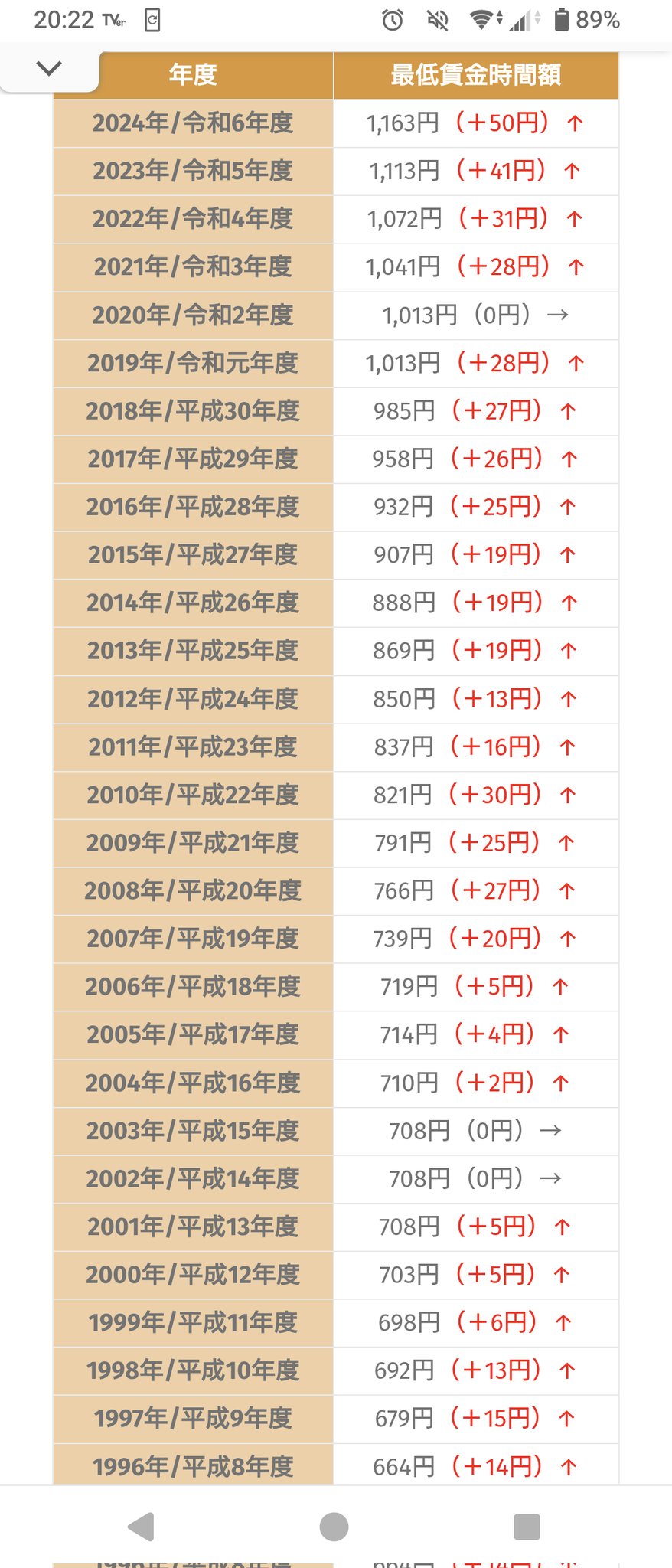 おまとめです。 全10点 ③金額に含みません TIC🌸☄️ on X: 
