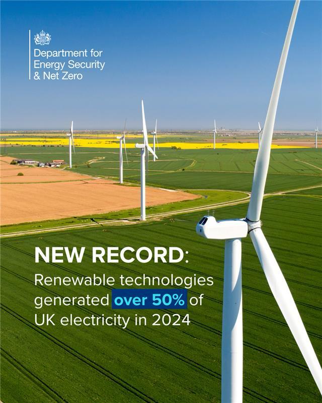 Renewables have powered over 50% of the UK’s electricity for the first time on record.

Clean, secure, homegrown energy = lower bills, good jobs, climate action and freedom from fossil fuel markets we can’t control. 

gov.uk/government/sta…