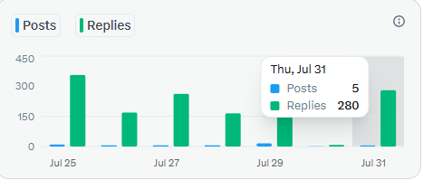 Being a reply girlie is a full-time job at this point but I wouldn’t have it any other way.

Already dropped 280 replies and still got 220 more to go, my fingers hurt but my heart’s in it.

It’s not easy yapping for 3 projects at once but when it’s <a href="/HanaNetwork/">Hana</a> <a href="/cysic_xyz/">Cysic</a> and