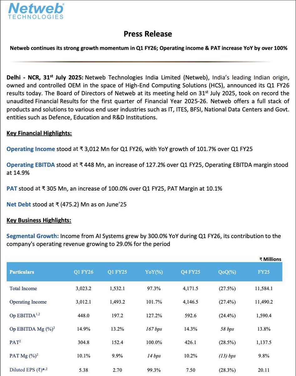 Vismaya9999's tweet image. Netweb superb results 🔥

#netwebtech