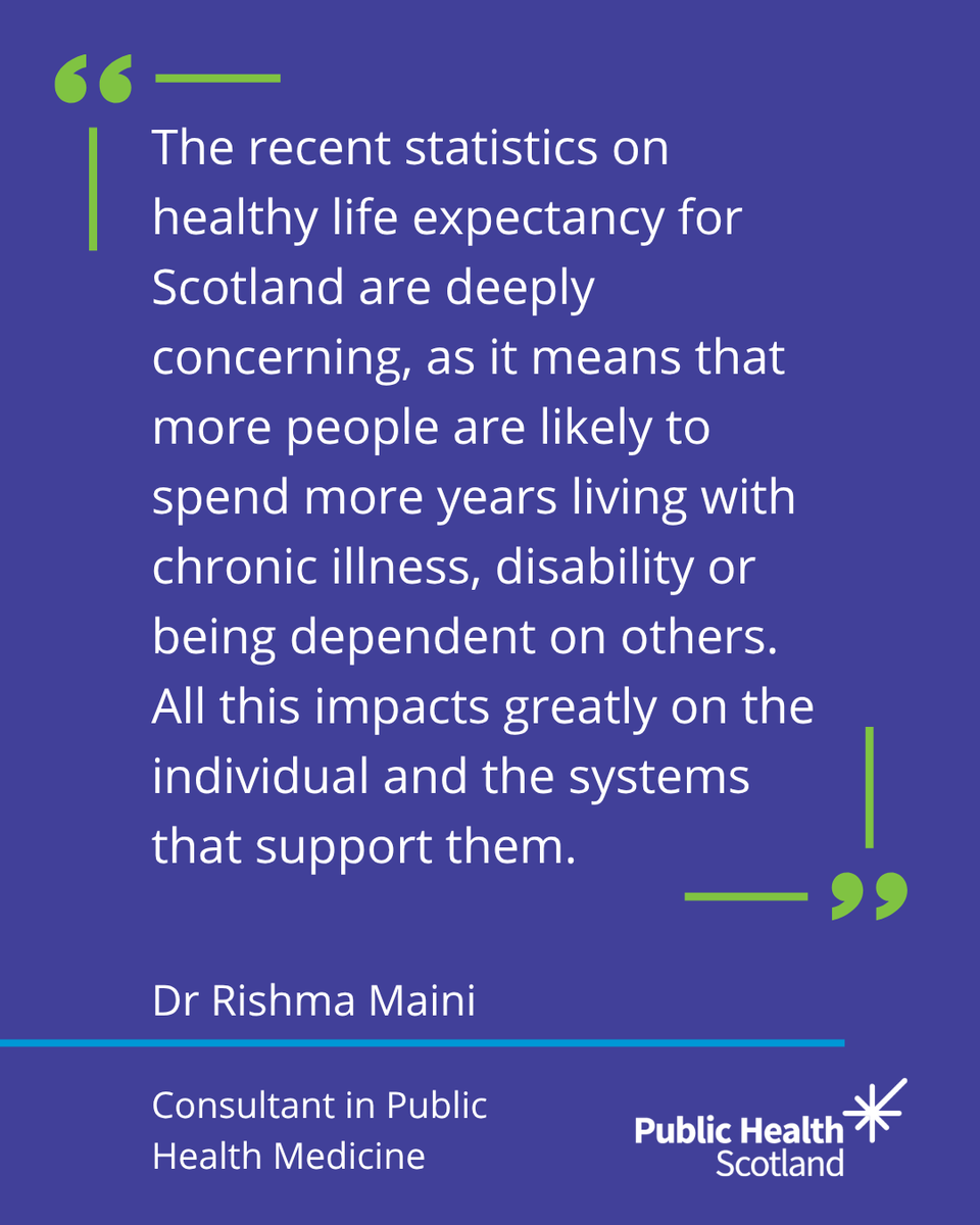 Public Health Scotland (@p_h_s_official) on Twitter photo The time people in Scotland can expect to live in good health, without serious illness or disability, has fallen to a 10 year low.
<a href="/NatRecordsScot/">NatRecordsScot</a> figures show those born in 2021-2023 can expect 60 years for females and 59.6 for males on average.
▶️publichealthscotland.scot/news/2025/july… The time people in Scotland can expect to live in good health, without serious illness or disability, has fallen to a 10 year low.
<a href="/NatRecordsScot/">NatRecordsScot</a> figures show those born in 2021-2023 can expect 60 years for females and 59.6 for males on average.
▶️publichealthscotland.scot/news/2025/july…