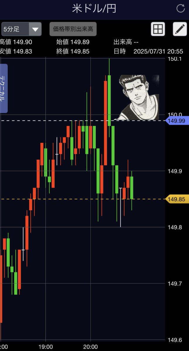自分で言っててアレだけどもうチャートに常に池上がいるようにしか見えなくなってきた