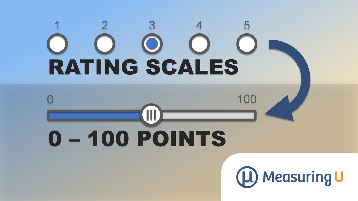 From efficiency to psychological impact, there are several good reasons to convert standard rating scales to a common 0–100-point scale. Here’s how. measuringu.com/converting-sca…