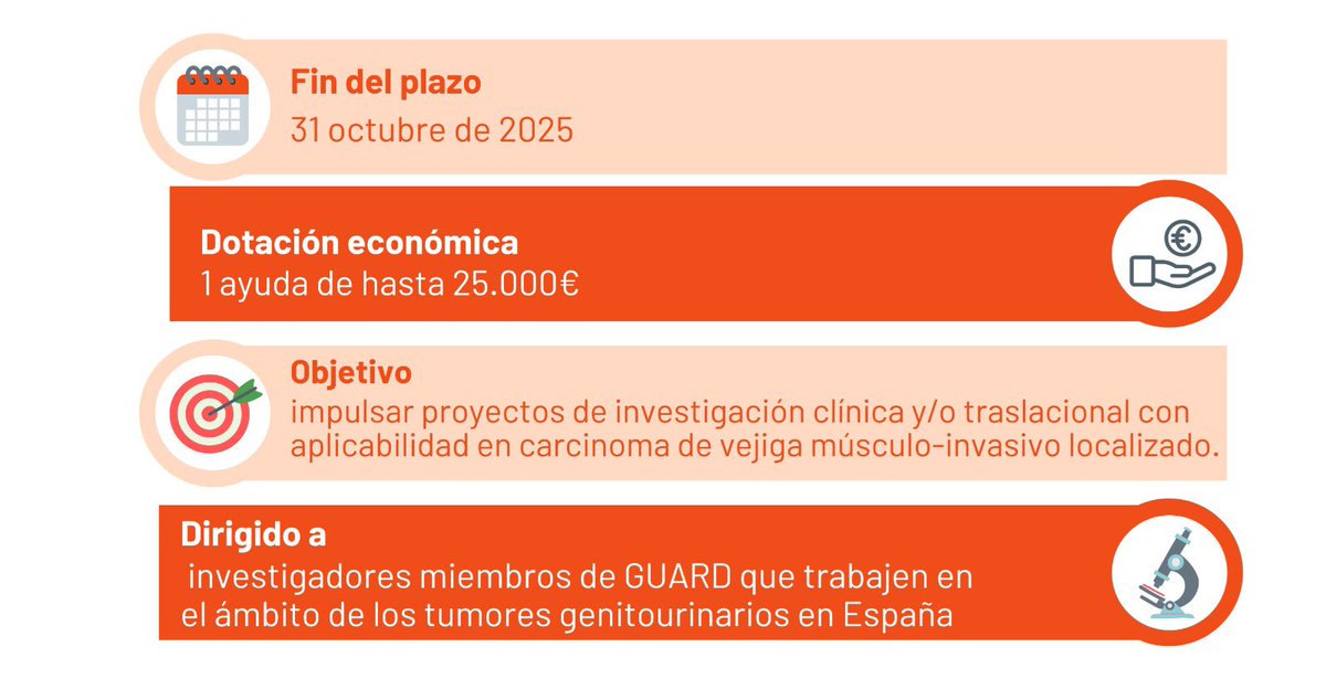 Desde GUARD Consortium tenemos el placer de convocar la *BECA GUARD Consortium en carcinoma de vejiga músculo-invasivo localizado* con el objetivo de facilitar el acceso a recursos para la investigación. 

Accede a nuestra web para toda la información:
guardconsortium.org/investigacion/…