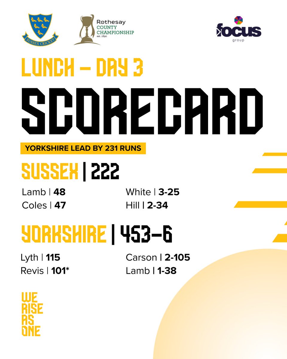 Sussex Cricket tweet media