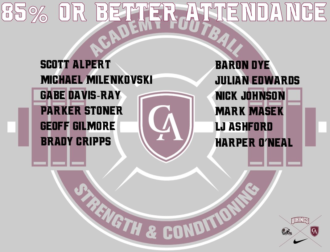 Coach Miller (@cacoachmiller) on Twitter photo Special recognition to our IRONMEN & our top attendance guys... very impressive to see their commitment & dedication! #CAFBfamily <a href="/CA__Football/">Columbus Academy FB</a> <a href="/CAathperf/">Columbus Academy Athletic Performance</a> <a href="/scott_alpert/">Scott Alpert</a> <a href="/MMil2026/">Michael Milenkovski ('26)</a> <a href="/Graham_Altier/">Graham Altier</a> <a href="/LjAshford40251/">Lloyd Ashford</a> <a href="/HarperONeal19/">Harper O'Neal</a> <a href="/gabe_davis5/">Gabe Davis-Ray</a> <a href="/parkerstoner25/">Parker Stoner</a> <a href="/BradyAnthony8/">Brady Cripps</a> @barondye Special recognition to our IRONMEN & our top attendance guys... very impressive to see their commitment & dedication! #CAFBfamily <a href="/CA__Football/">Columbus Academy FB</a> <a href="/CAathperf/">Columbus Academy Athletic Performance</a> <a href="/scott_alpert/">Scott Alpert</a> <a href="/MMil2026/">Michael Milenkovski ('26)</a> <a href="/Graham_Altier/">Graham Altier</a> <a href="/LjAshford40251/">Lloyd Ashford</a> <a href="/HarperONeal19/">Harper O'Neal</a> <a href="/gabe_davis5/">Gabe Davis-Ray</a> <a href="/parkerstoner25/">Parker Stoner</a> <a href="/BradyAnthony8/">Brady Cripps</a> @barondye