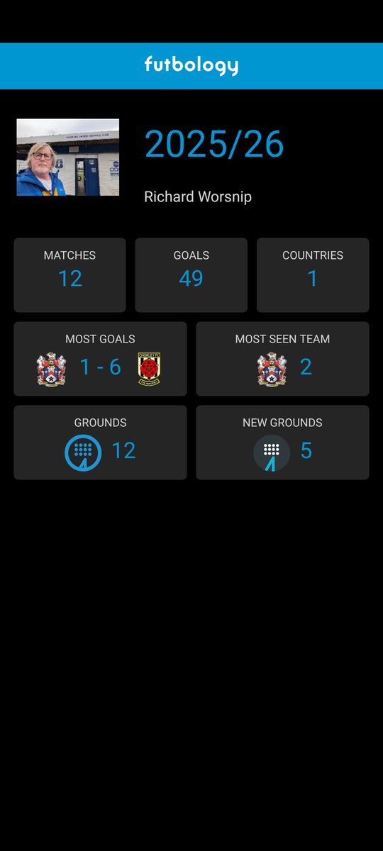 Well I was hoping to get more game in tonight but it got cancelled and the train that would've got me there also got cancelled so this is where my new season stands at the end of July.