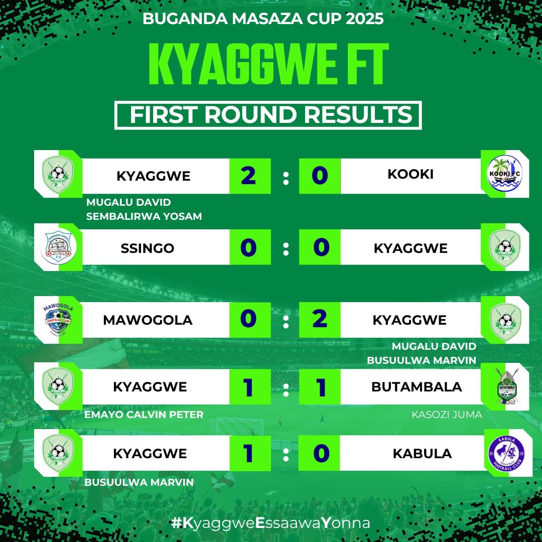 How we faired in the first round , 6 Goals ,4 cleanSheets ..1 goal conceeded ..Top of the table ..
Kyaggwe-#EssaawaYonna 🏆