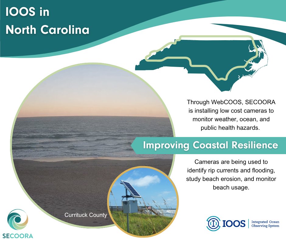 SECOORA (@secoora) on Twitter photo Through cutting-edge ocean observing systems and strategic partnerships, SECOORA and IOOS equip North Carolina communities with the information they need to plan for hazards, protect lives, and foster coastal prosperity.
#IOOS #OceanData
<a href="/IOOSAssociation/">IOOS Association</a> <a href="/usioosgov/">U.S. IOOS Office</a> Through cutting-edge ocean observing systems and strategic partnerships, SECOORA and IOOS equip North Carolina communities with the information they need to plan for hazards, protect lives, and foster coastal prosperity.
#IOOS #OceanData
<a href="/IOOSAssociation/">IOOS Association</a> <a href="/usioosgov/">U.S. IOOS Office</a>