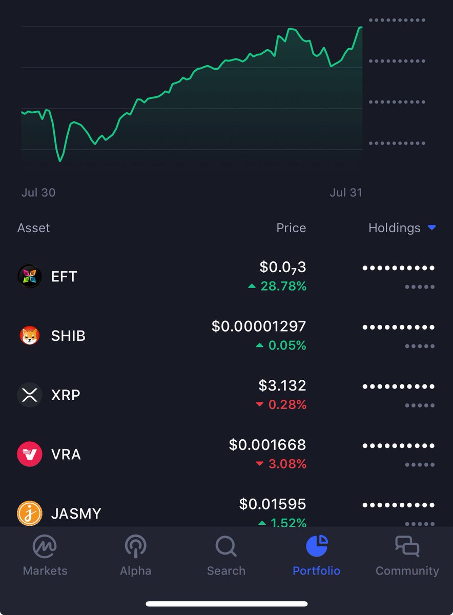 CH3DDAA's tweet photo. @DelCrxpto $Shib has always been my biggest bag. I guess I’m an $EFT maxi now. Time to fire up the pfp generator. https://t.co/SKFXQYtXNc