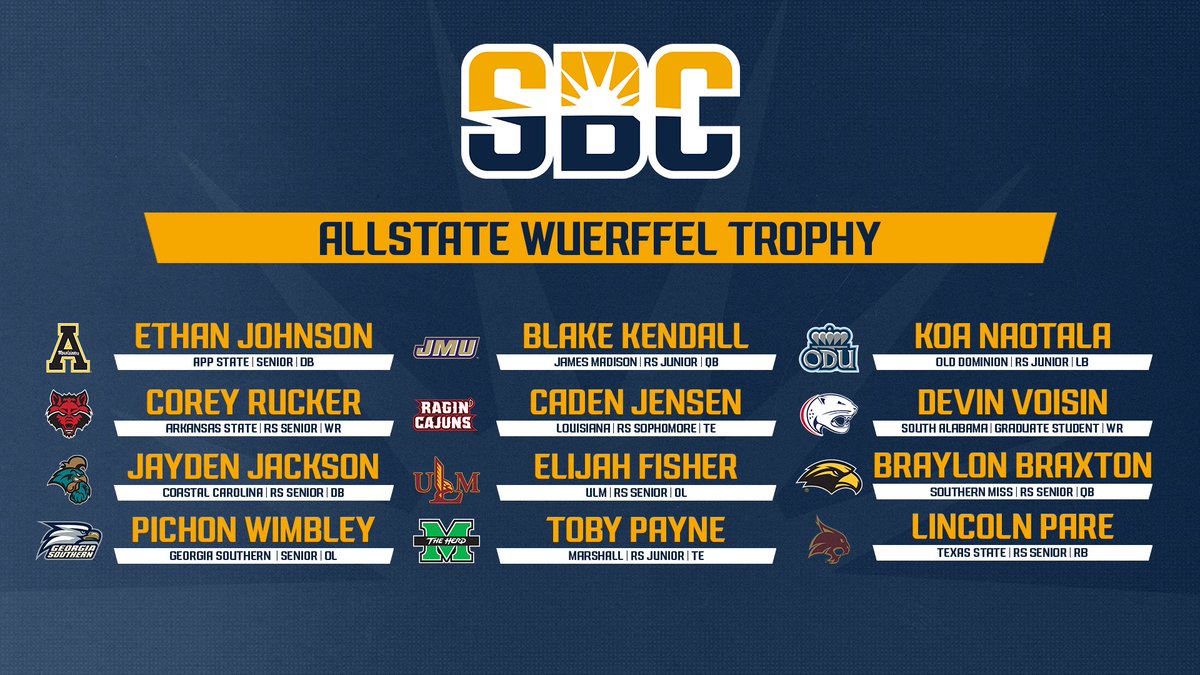 Sun Belt (@sunbelt) on Twitter photo ๐ช๐จ๐๐ฅ๐๐๐๐ ๐ง๐ฅ๐ข๐ฃ๐๐ฌ.
12 <a href="/SunBeltFB/">Sun Belt Football</a> student-athletes named to <a href="/WuerffelTrophy/">Allstate Wuerffel Trophy</a> Preseason Watch List. โ๏ธ๐
๐ฐ ยป sunbelt.me/45dGmHD ๐ช๐จ๐๐ฅ๐๐๐๐ ๐ง๐ฅ๐ข๐ฃ๐๐ฌ.
12 <a href="/SunBeltFB/">Sun Belt Football</a> student-athletes named to <a href="/WuerffelTrophy/">Allstate Wuerffel Trophy</a> Preseason Watch List. โ๏ธ๐
๐ฐ ยป sunbelt.me/45dGmHD