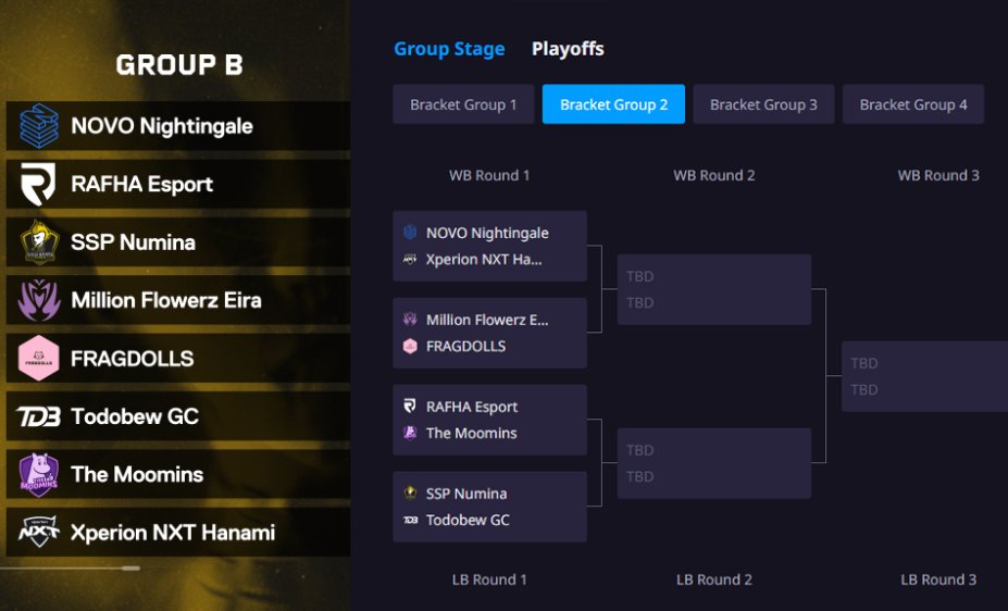 Groupe B pour les Contenders