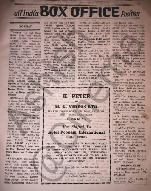 Rajib Chakrabarti (@rajib14) on Twitter photo <a href="/SrBachchan/">Amitabh Bachchan</a> Box office 1982-83
MEGASTAR #AmitabhBachchan starrer #SHAKTI ( full even in 14th week) #KHUDDAR (24 TH WEEK) #NamakHalal - 34 week #DiscoDancer 70 perc on 35r week #Vidhaata 70 perc on 5th week
<a href="/longliveyakuza/">Yakuza</a> <a href="/filmyaashiq/">Filmy Aashiq</a> <a href="/sidkannan/">Siddharth R Kannan</a> <a href="/smmausaja/">smmausaja</a> <a href="/ashoksingh68/">Ashok Singh</a> <a href="/prashantkawadia/">THUGS OF Amitabh Bachchan ji ๐ฎ๐ณ</a> <a href="/SrBachchan/">Amitabh Bachchan</a> Box office 1982-83
MEGASTAR #AmitabhBachchan starrer #SHAKTI ( full even in 14th week) #KHUDDAR (24 TH WEEK) #NamakHalal - 34 week #DiscoDancer 70 perc on 35r week #Vidhaata 70 perc on 5th week
<a href="/longliveyakuza/">Yakuza</a> <a href="/filmyaashiq/">Filmy Aashiq</a> <a href="/sidkannan/">Siddharth R Kannan</a> <a href="/smmausaja/">smmausaja</a> <a href="/ashoksingh68/">Ashok Singh</a> <a href="/prashantkawadia/">THUGS OF Amitabh Bachchan ji ๐ฎ๐ณ</a>