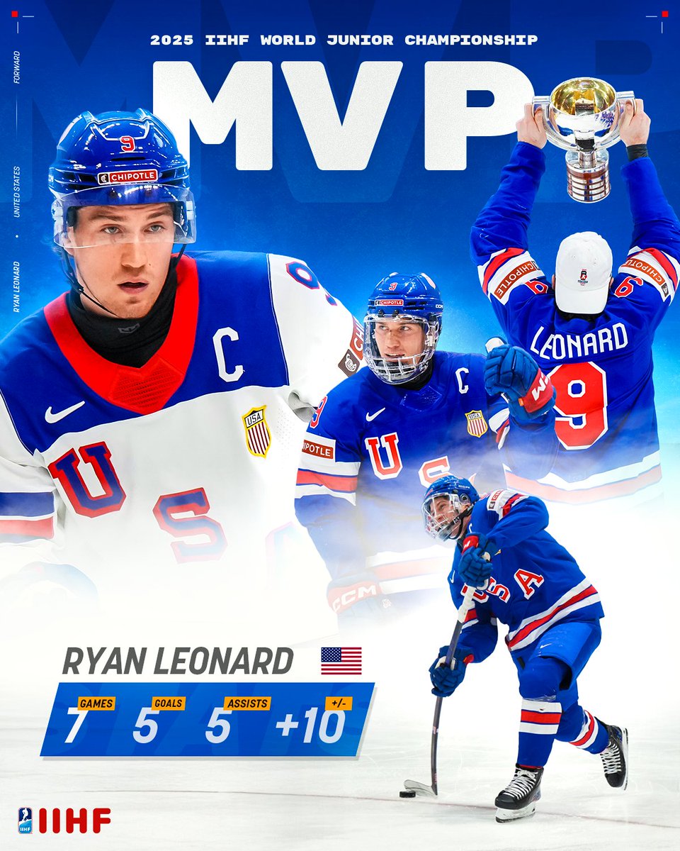 Captain, leader &amp; MVP. 🫡 Ryan Leonard is the 2025 #WorldJuniors MVP. 🇺🇸 <a href="/usahockey/">USA Hockey</a> #IIHF