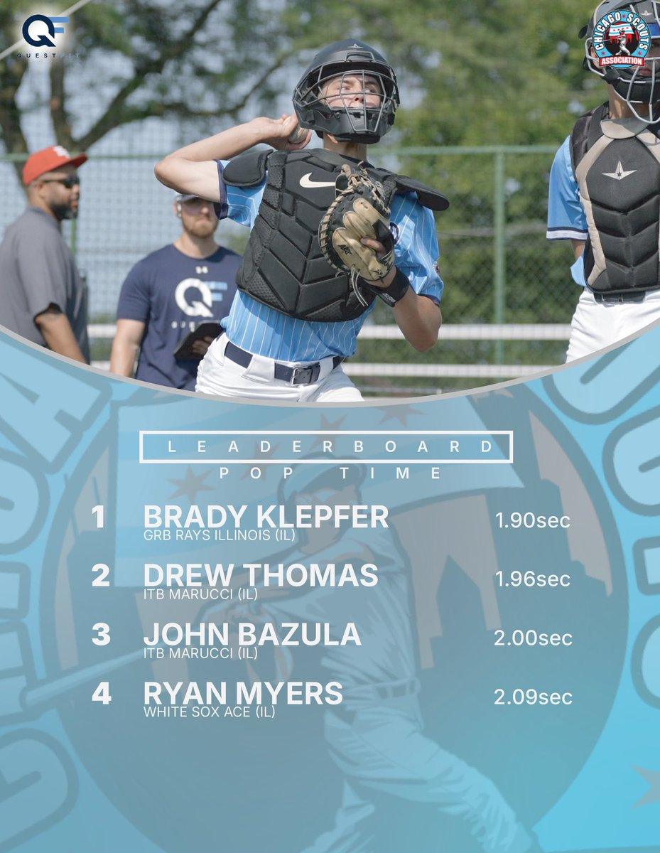 Top 5 POP Times from Tuesday’s #Jupiter Fall Team Tryout Camp powered by #QuestFit -