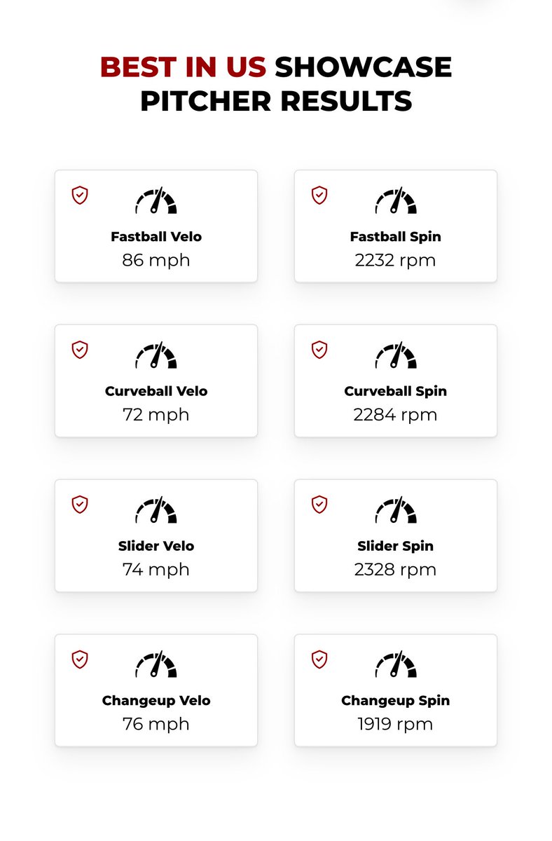 Good showcase yesterday <a href="/umichbaseball/">Michigan Baseball</a> with <a href="/BUSShowcase/">Best in the US Showcases</a>

Contact me tomorrow @ 616-250-3612

<a href="/romsekpeter/">Peter Romsek</a> <a href="/OlsonJarret/">Jarret Olson</a> <a href="/J_Keur/">Jordan Keur</a> <a href="/JustinSumner_3/">Justin Sumner</a> <a href="/baseball_grcc/">Grand Rapids Community College Baseball</a> <a href="/AQBaseball/">Aquinas Baseball</a> <a href="/BUncommitted/">Baseball_Uncommitted</a>