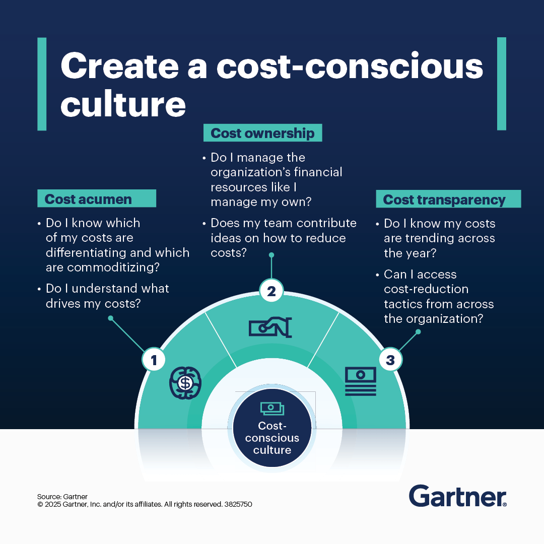 cesarllozada's tweet image. Navigate economic challenges with strategic cost optimization💡: gtnr.it/4jFNt0I

Learn how to optimize IT spend, manage layoffs effectively, and leverage AI for cost savings.

#Leadership #CostOptimization #EconomicStrategy